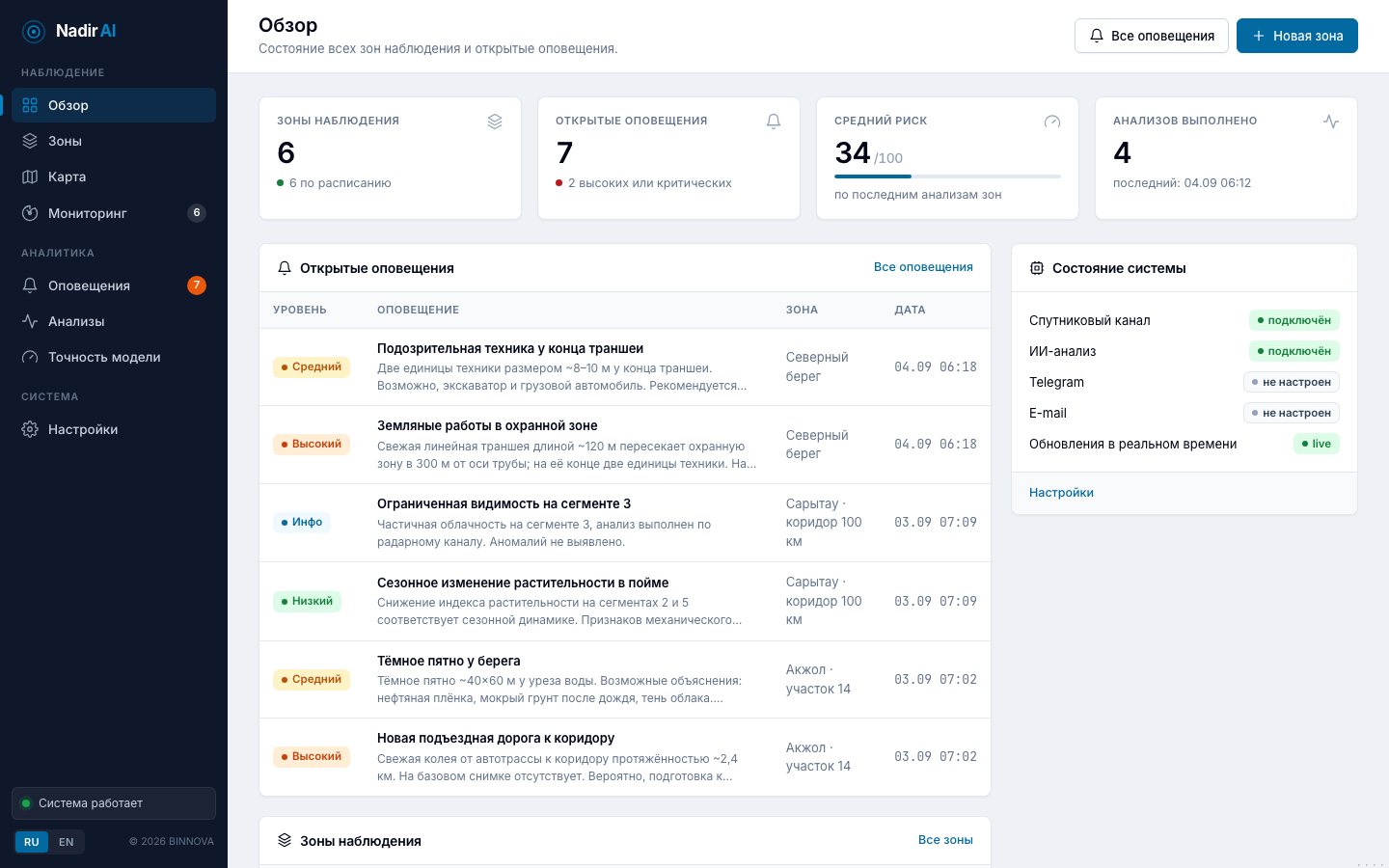 Nadir AI: обзорный экран с рисками по портфелю, зонами под наблюдением и открытыми оповещениями